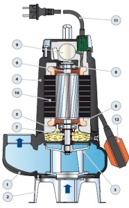 waste water pumps Pedrollo MC