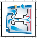 pedrollo self priming pumps by Pedrollo