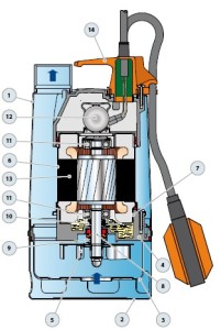 Pedrollo pump catalogue
