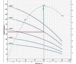 borehole pump selection example