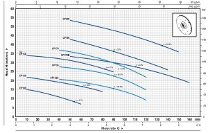 water pump selection data