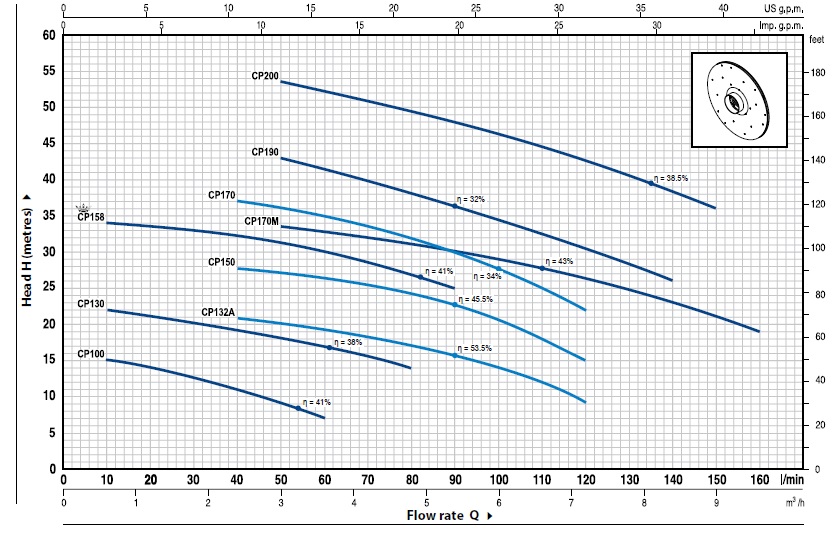 water pump selection data