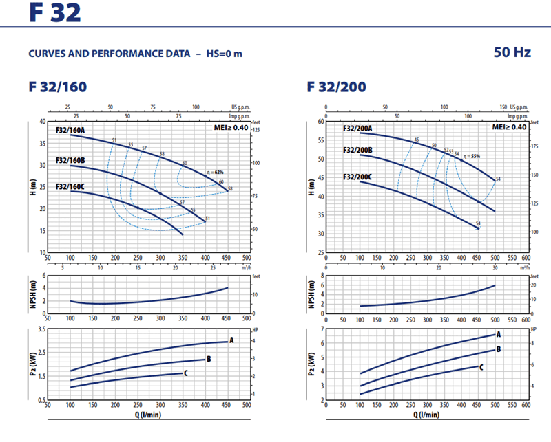 Pedrollo Pump Curve Tutorial image